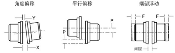 表2-t型联轴器允许的偏移量及端部浮动.